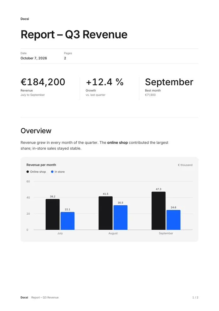 Revenue report made by Docsi, with key figures and a bar chart
